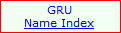 GRU name index KV/350 & KV/351.